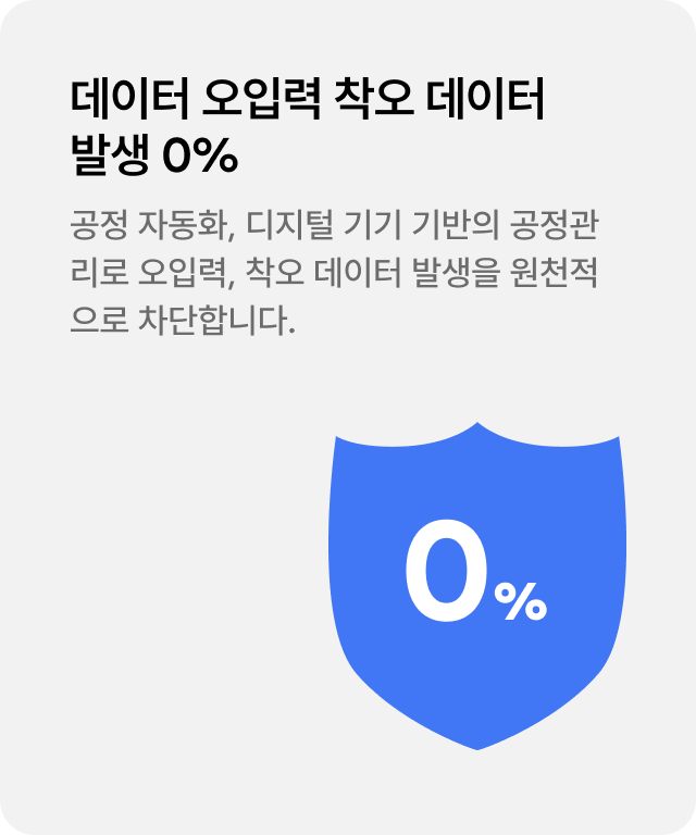 데이터 오입력 착오 데이터 발생 0%